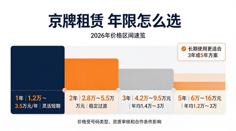2026年北京交通政策解析